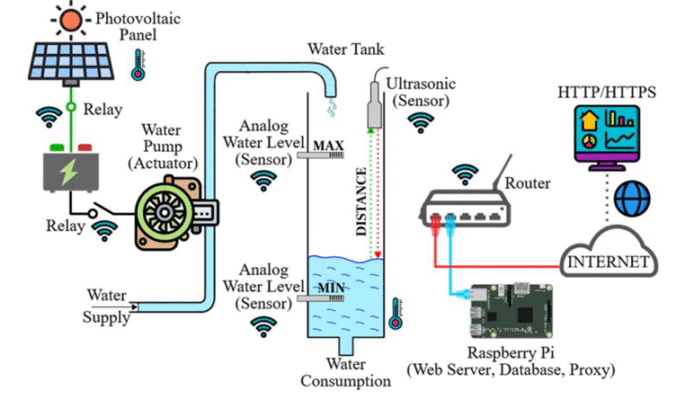 Thiết bị chấp hành tự động HIPI TECH