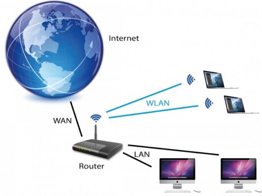 Kết nối mạng IoT HIPI TECH